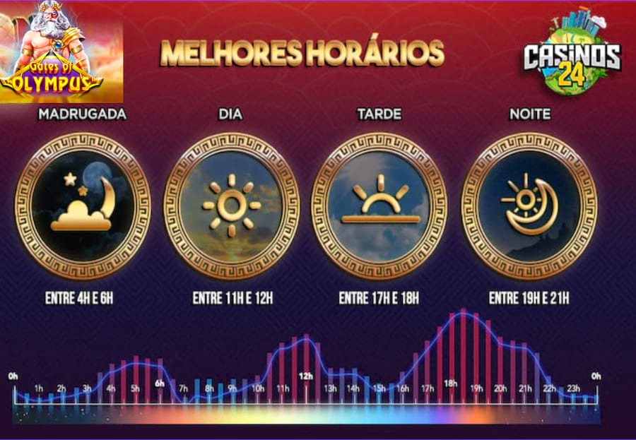 ingressos para beto carrero world